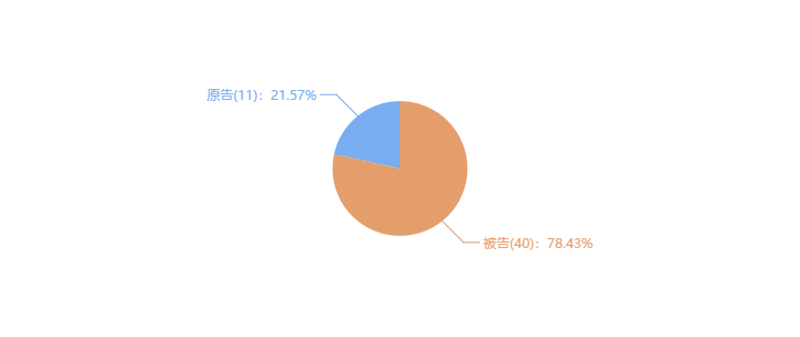 索赔10亿！公牛集团专利诉讼案两件涉案专利全部无效（附：决定书全文）
