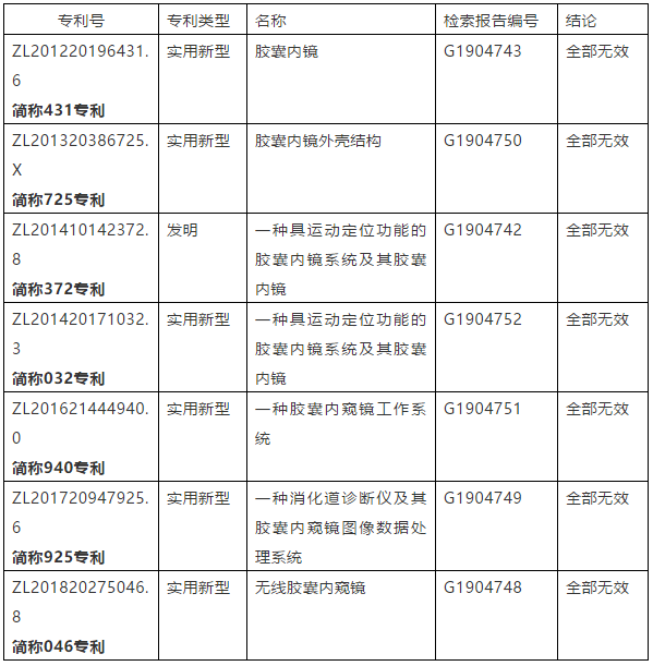 【关注科创板】阻止科创板上市专利诉讼第一案的专利质量分析