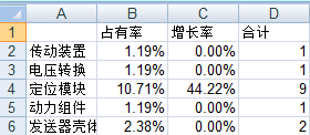 波士顿气泡图的制作方法及其在专利分析中的应用