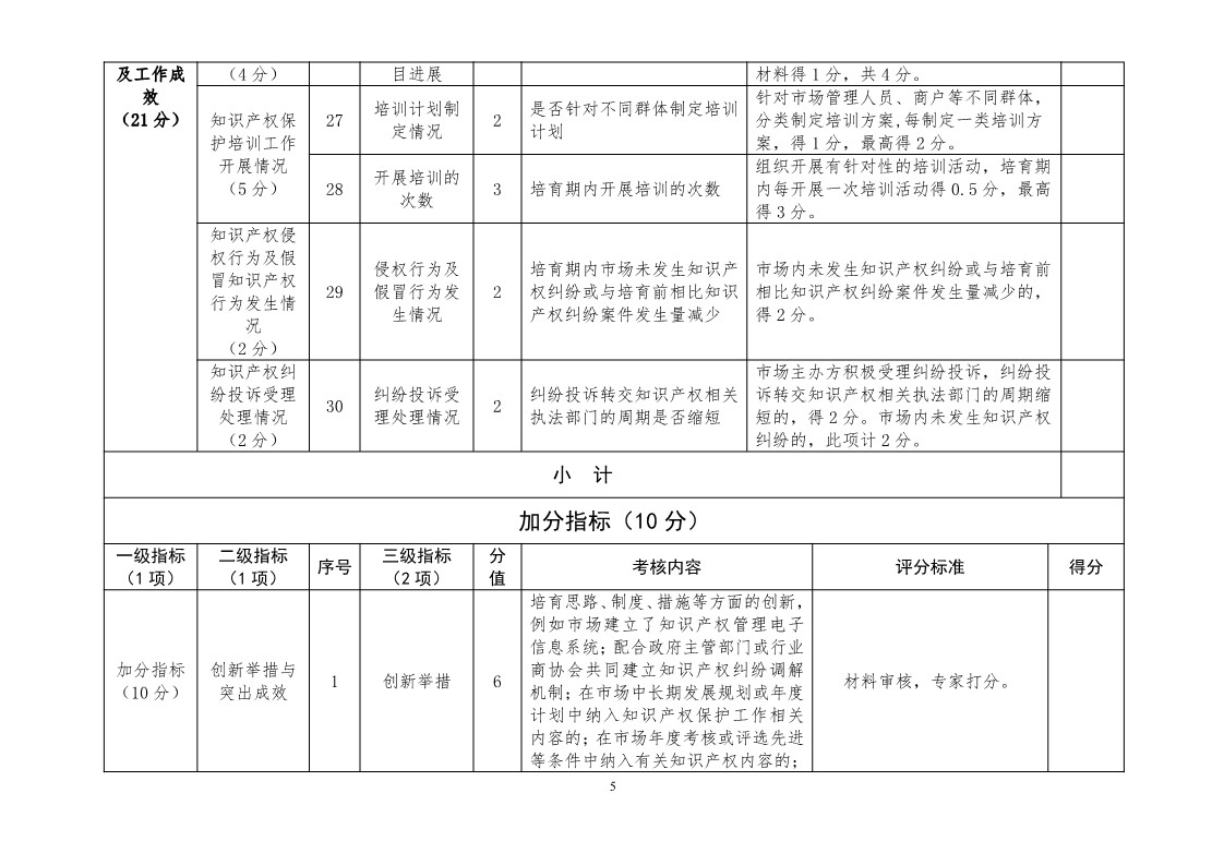 国知局：开展知识产权护规范化市场认定及续延审查工作（通知）