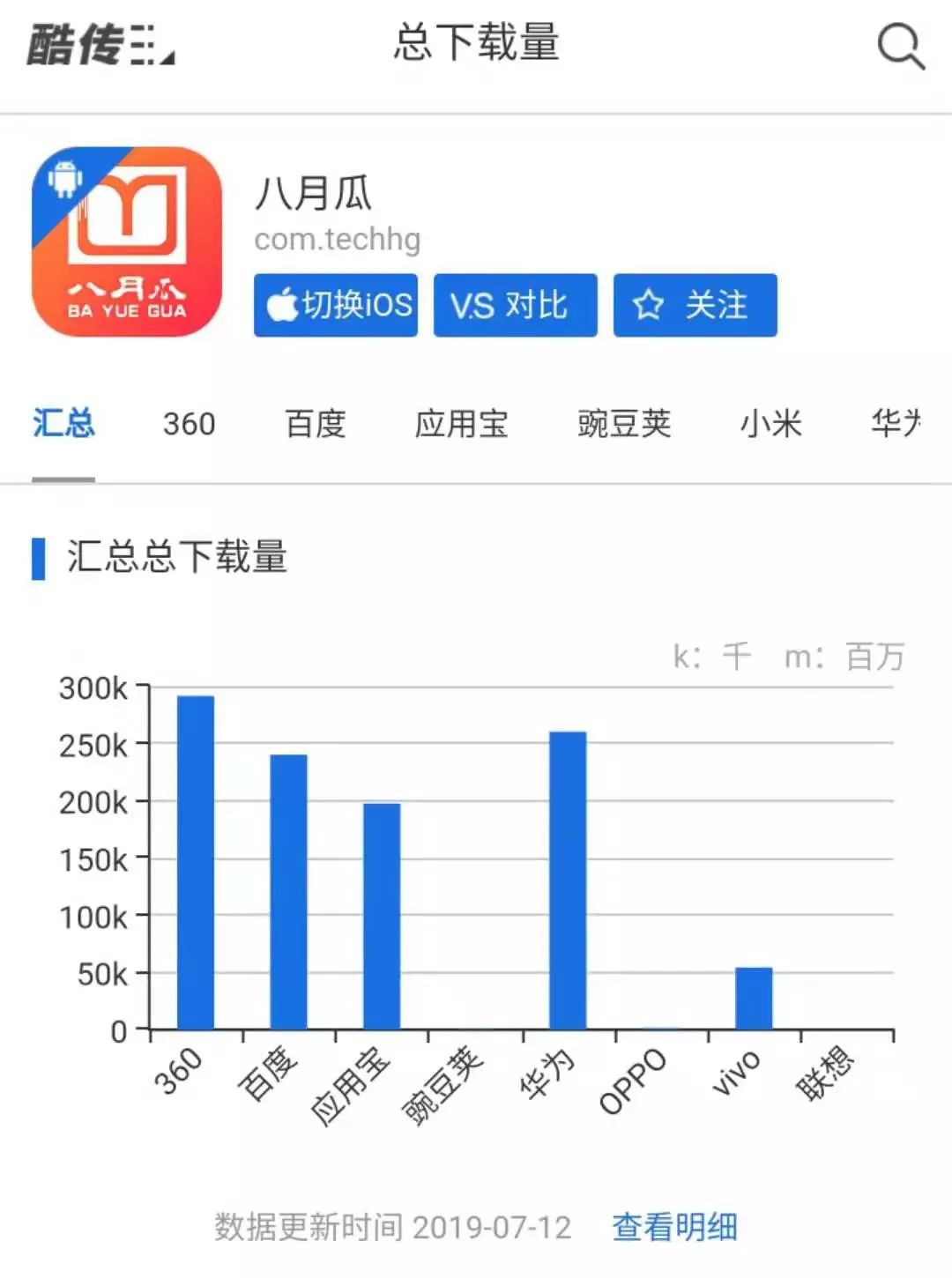 八月瓜创新服务云平台完成5000万A轮融资！北创投领投，顺禧基金跟投
