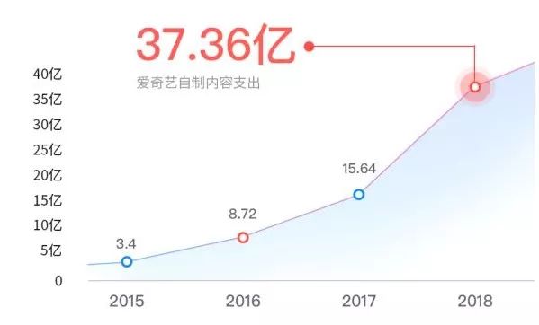 内容生态第一战场：2019上半年内容行业版权报告