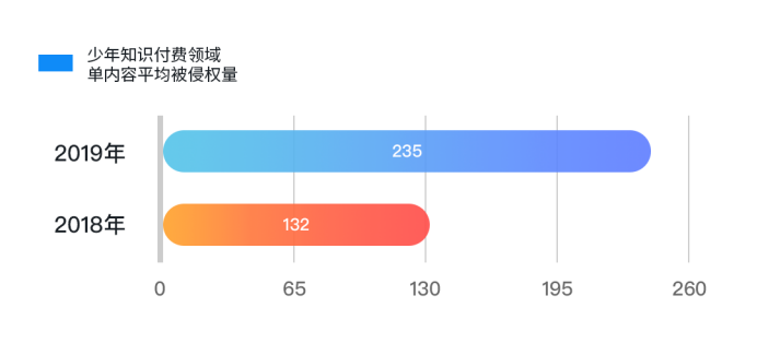 内容生态第一战场：2019上半年内容行业版权报告