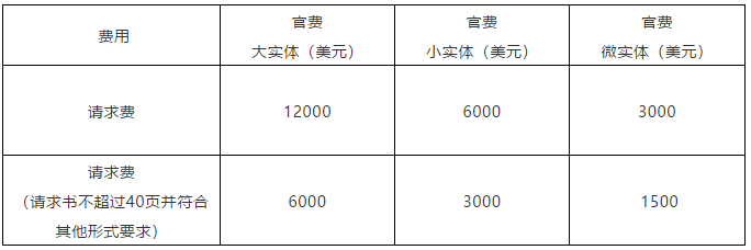 美国的单方再审程序面面观