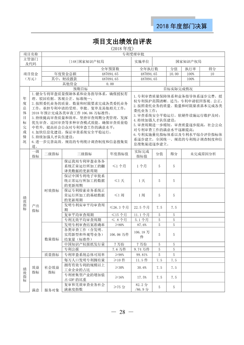 国知局公布2018年度部门决算