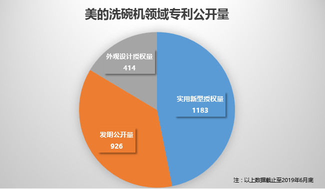 美的终审胜诉！佛山百斯特洗碗机专利侵权案尘埃落定
