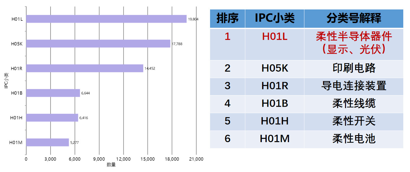 ​全球柔性电子专利技术的机会与威胁