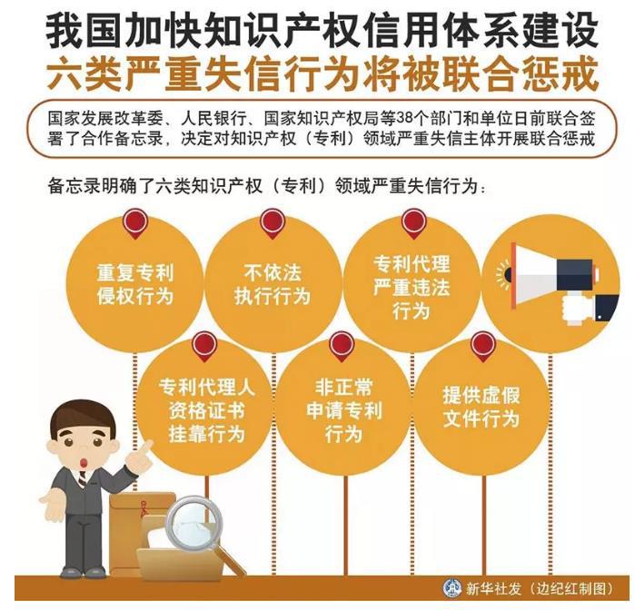 基于区块链的知识产权价值实现的探索和应用