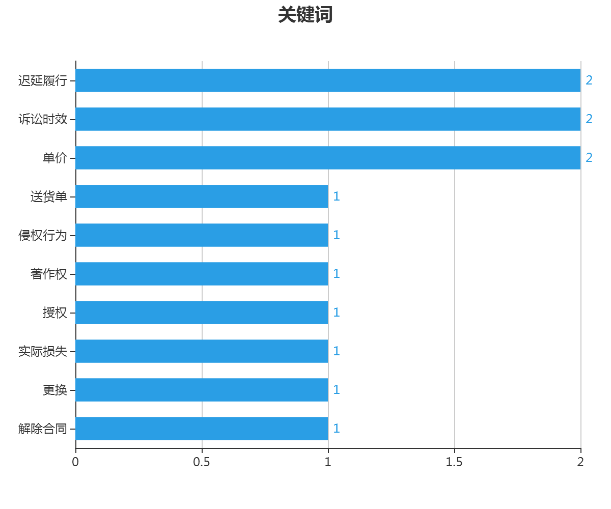 字体著作权案件攻防转换之美术作品属性认定