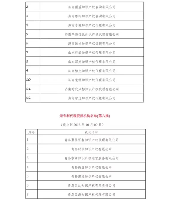 无专利代理资质机构名单（更新25批，共537家）