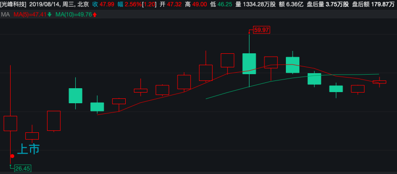 又陷专利纠纷？光峰科技核心竞争力或受影响