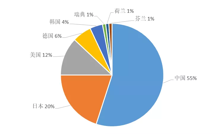 2019上半年企业发明授权专利排行榜（TOP100）