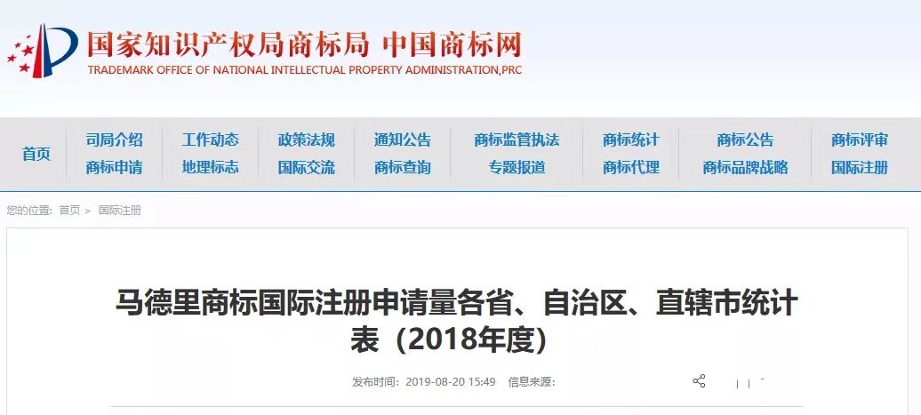 2018、2019年上半年马德里商标国际注册申请量统计表