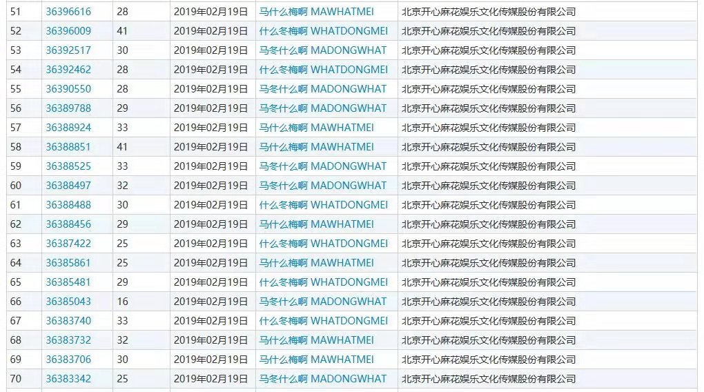 什么？“马冬什么啊”、“什么冬梅啊”、“马什么梅啊”全都注册商标了？