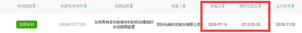 科创板企业光峰科技的专利逆袭战!