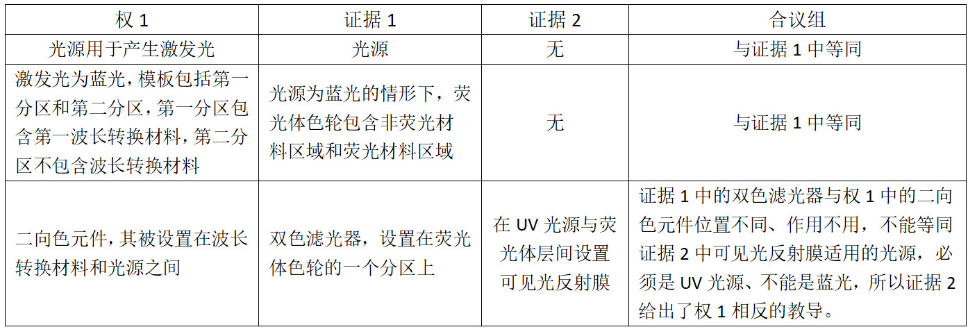 科创板企业光峰科技的专利逆袭战!