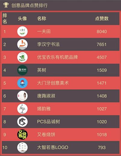 第二季“这！就是创意”大赛获奖名单来了，快看看有没有你！