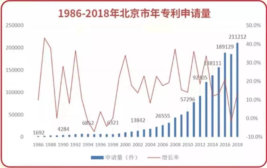 谱写知识产权“首善之区”建设新篇章