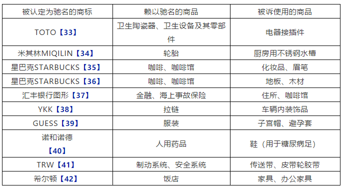 中国对驰名商标保护的历史、现状与问题