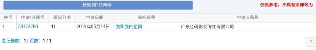 《我和我的祖国》电影出品方没有注册电影相关商标？