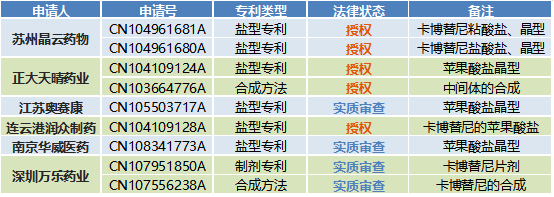 聊城假药案及其背后的专利攻防战