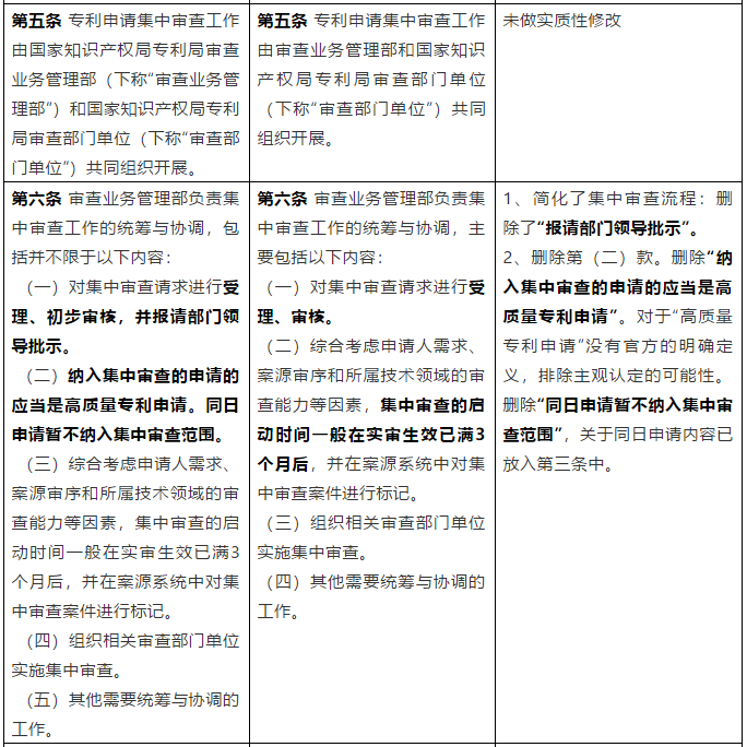 从《专利申请集中审查管理办法（试行）》简析我国专利加快审查制度