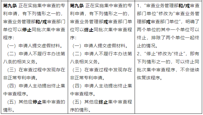 从《专利申请集中审查管理办法（试行）》简析我国专利加快审查制度