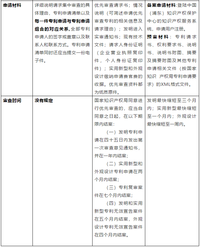 从《专利申请集中审查管理办法（试行）》简析我国专利加快审查制度