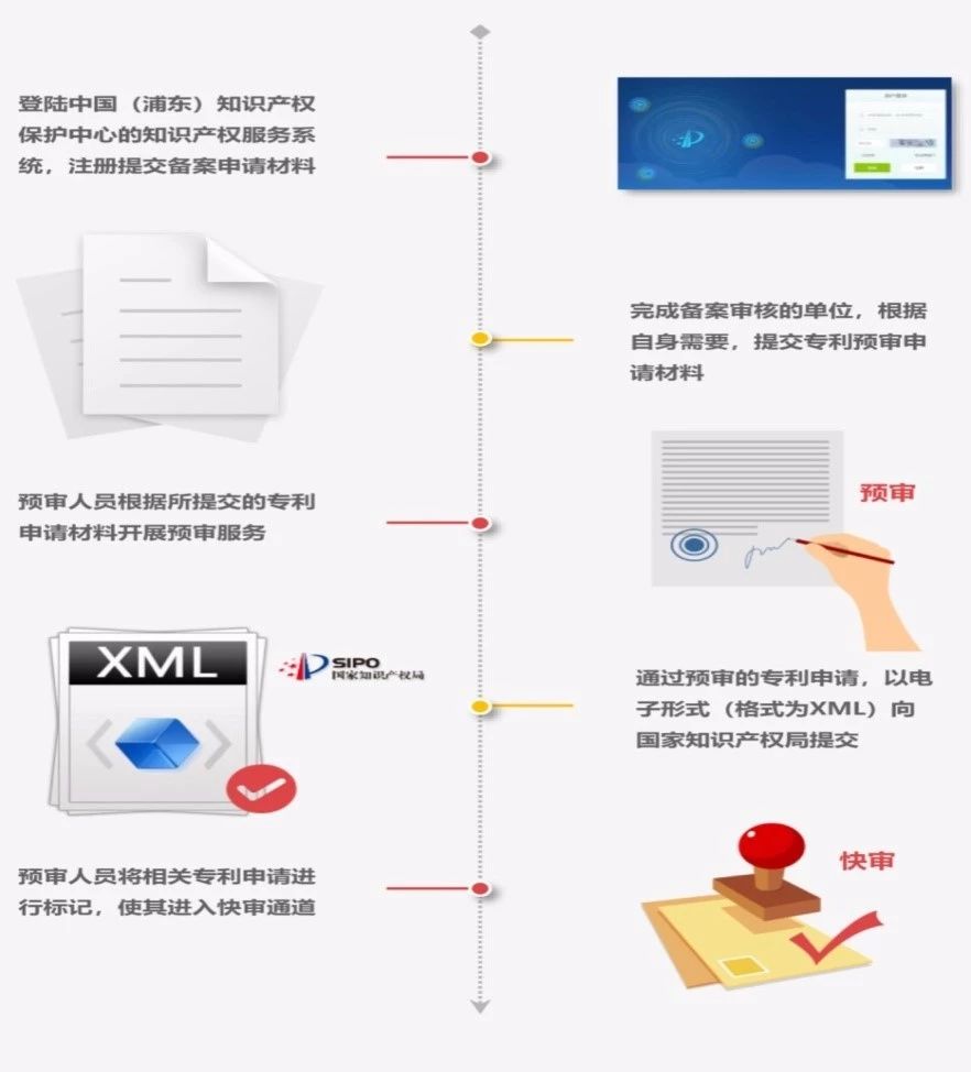 从《专利申请集中审查管理办法（试行）》简析我国专利加快审查制度