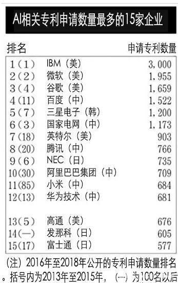 人工智能的专利申请撰写案例探讨