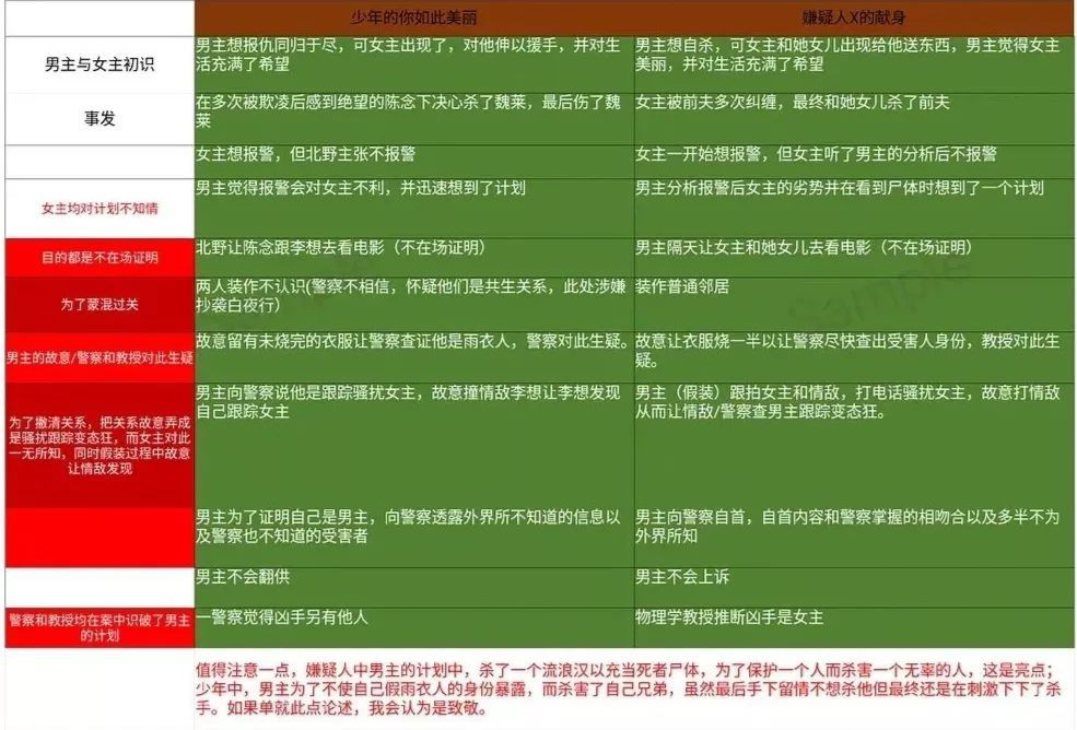 《少年的你》原著陷抄袭争议，电影大火受牵连