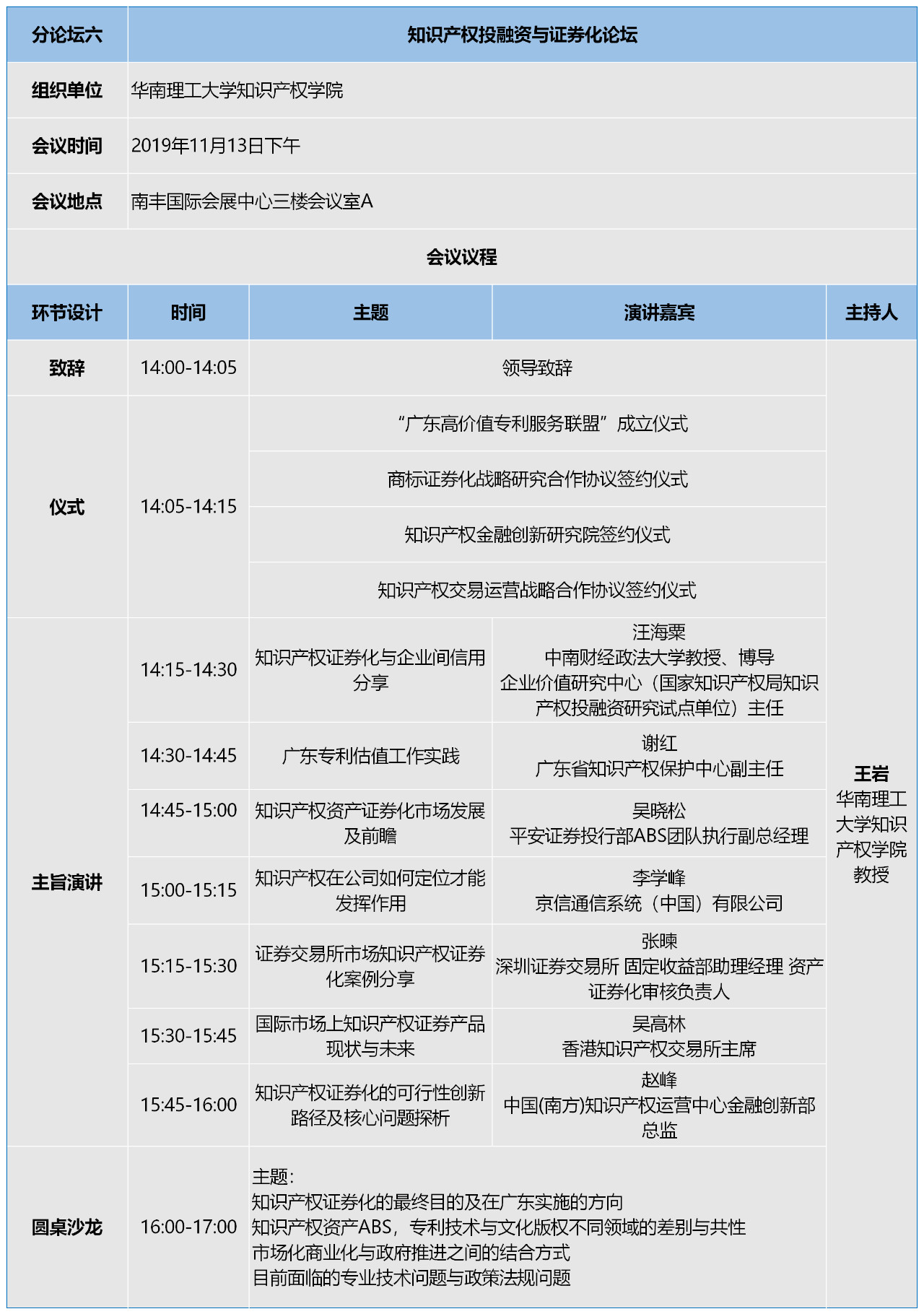 知交会：知识产权珠江论坛分论坛第二波预告