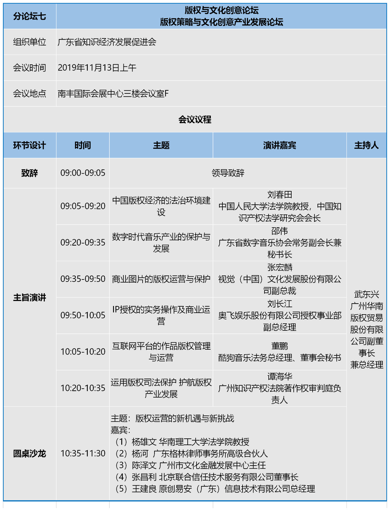 知交会：知识产权珠江论坛分论坛第二波预告