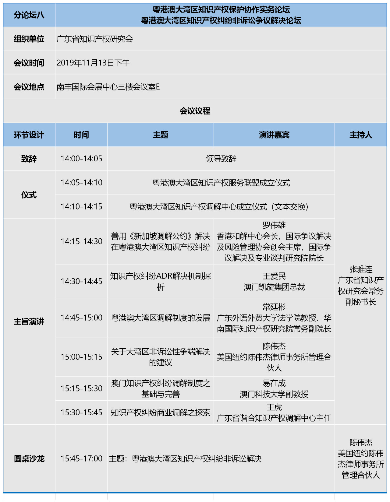 知交会：知识产权珠江论坛分论坛第二波预告