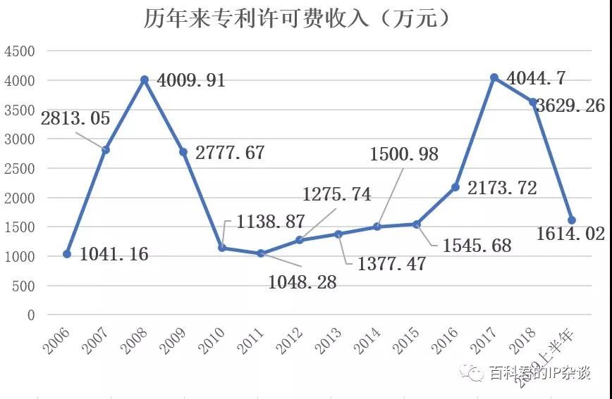 刚刚到期！辉煌20年的朗科“摇钱树”专利，长什么样子？(附:专利文件全文)