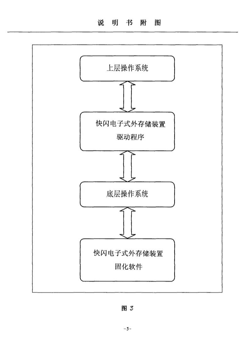 刚刚到期！辉煌20年的朗科“摇钱树”专利，长什么样子？(附:专利文件全文)