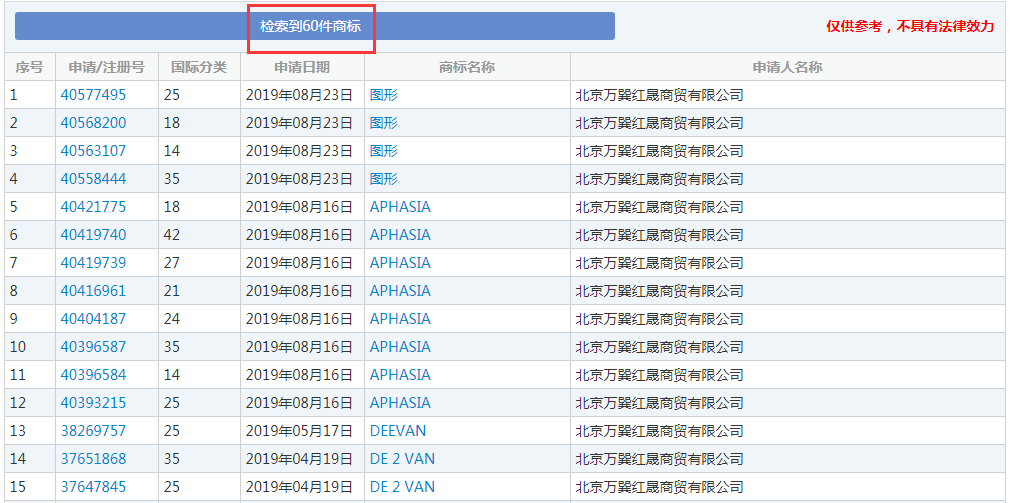 李小璐官宣离婚！网友猜测娱乐圈歌手PGone新公司的大量商标与她有关