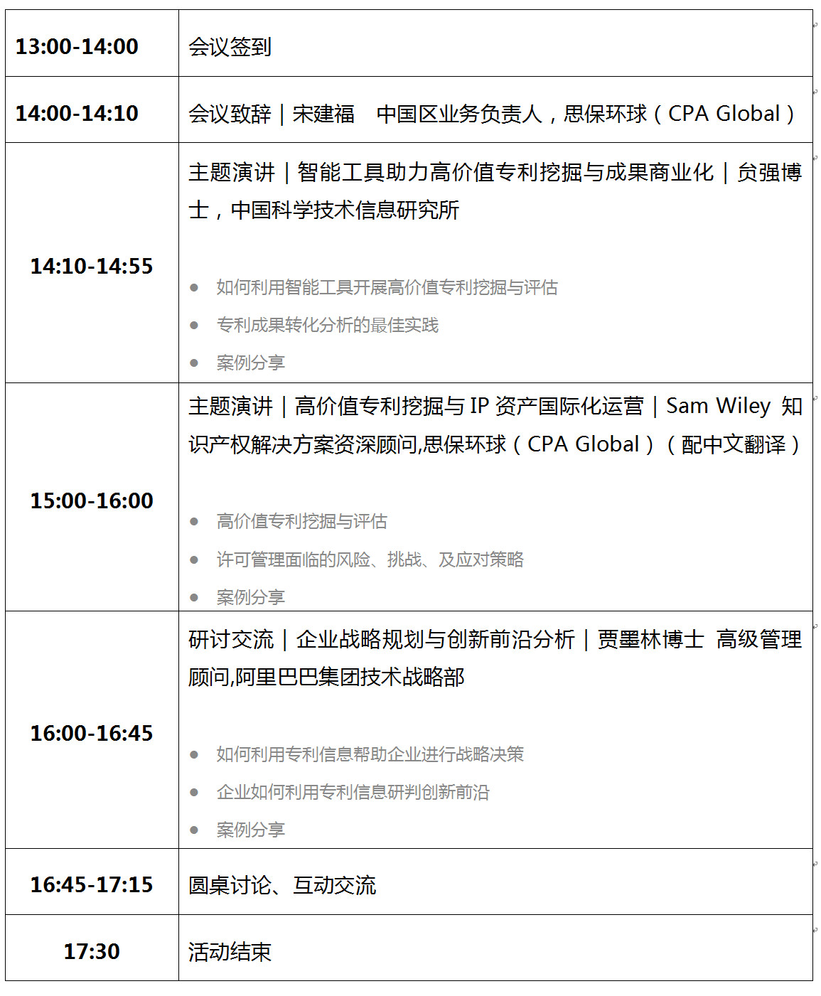 思保环球(CPA Global)诚邀您参加高价值专利挖掘与知识产权国际化运营主题研讨会