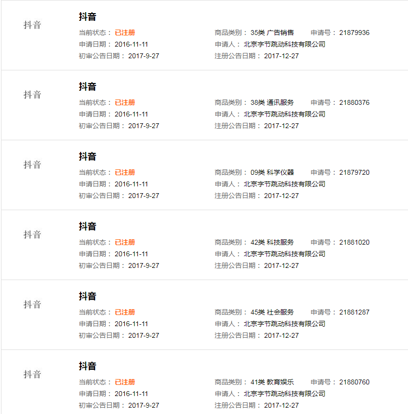 “抖音”商标保卫战！（附：决定书全文）