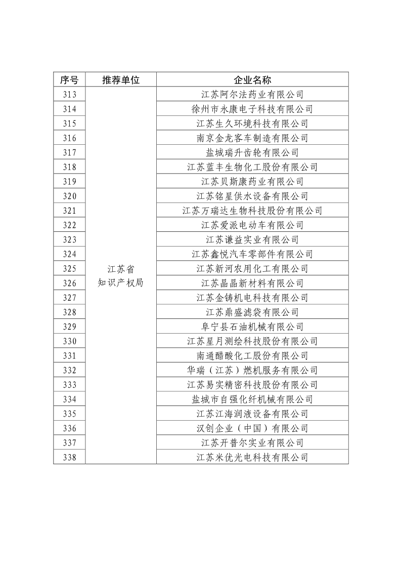 刚刚！国知局公布2019年度国家知识产权优势示范企业评审和复验结果