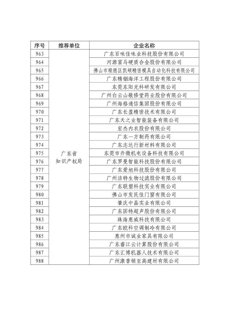 刚刚！国知局公布2019年度国家知识产权优势示范企业评审和复验结果