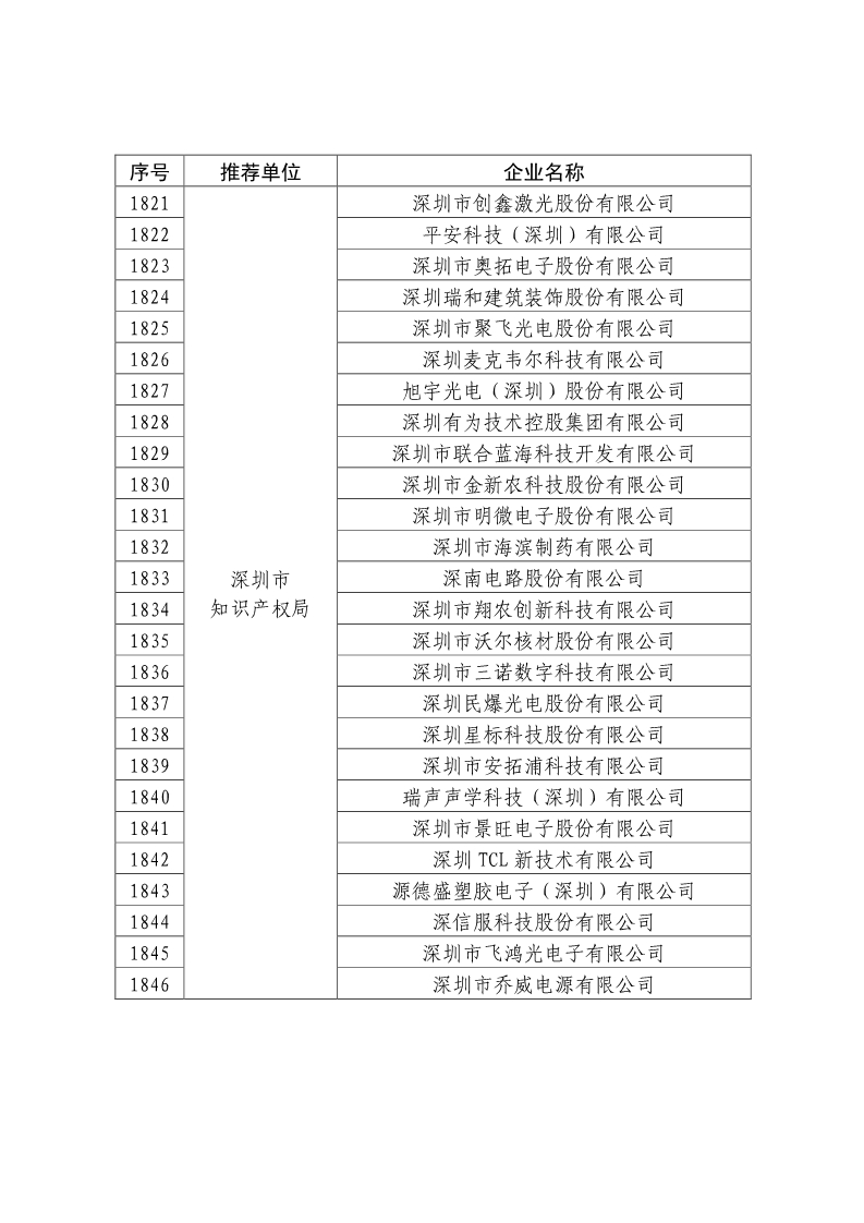 刚刚！国知局公布2019年度国家知识产权优势示范企业评审和复验结果