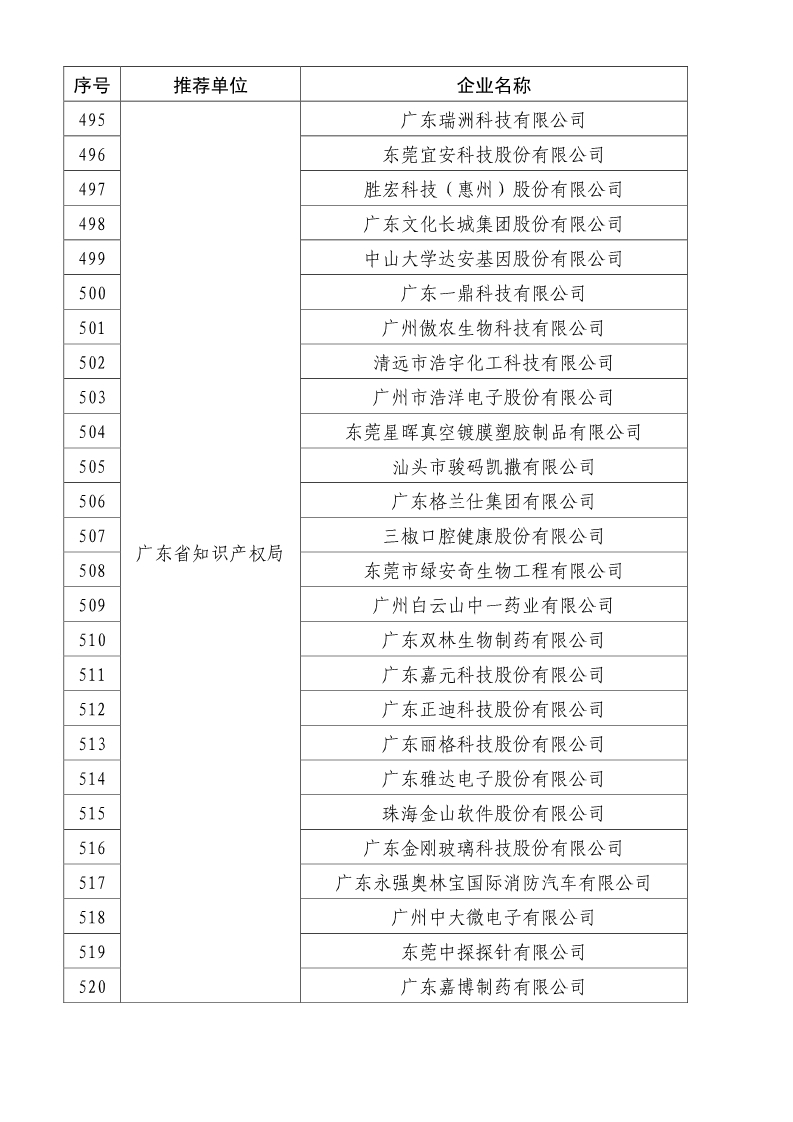 刚刚！国知局公布2019年度国家知识产权优势示范企业评审和复验结果