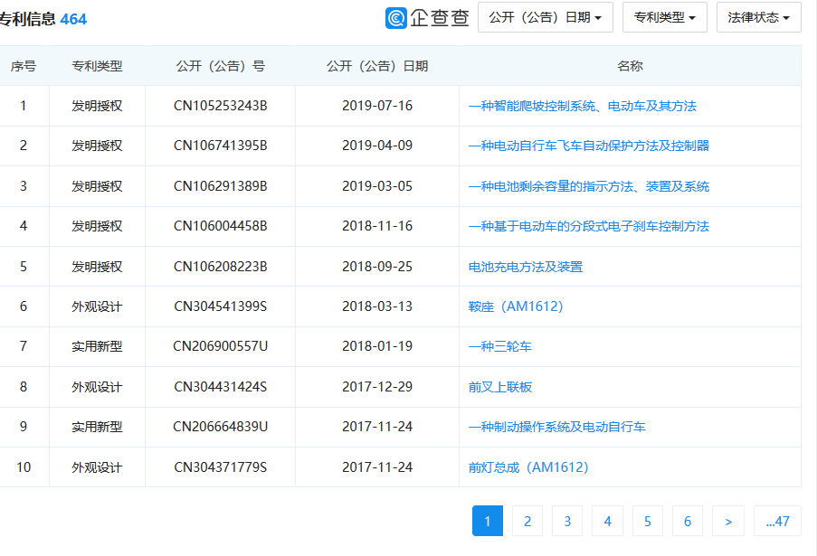 刚刚！索赔约3000万！爱玛科技IPO上会前夜遭专利诉讼狙击