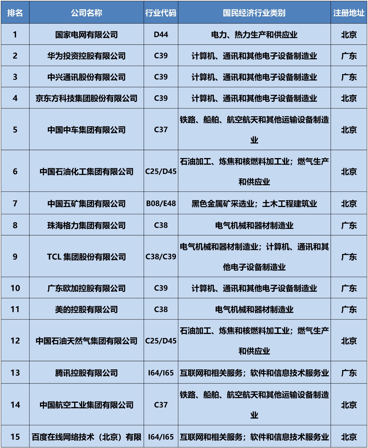 全网首发！2019中策-中国企业专利创新百强榜正式公布