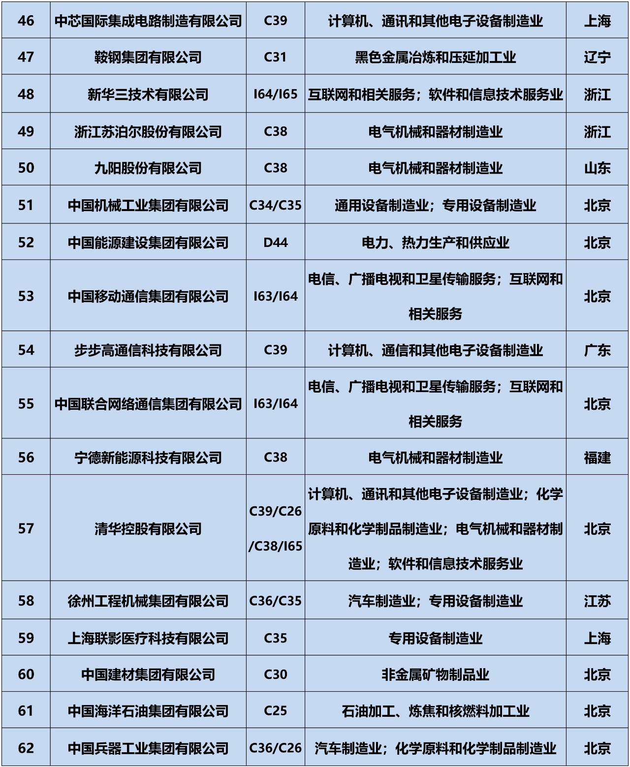 全网首发！2019中策-中国企业专利创新百强榜正式公布