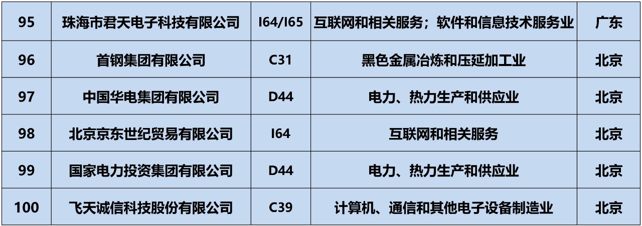 全网首发！2019中策-中国企业专利创新百强榜正式公布