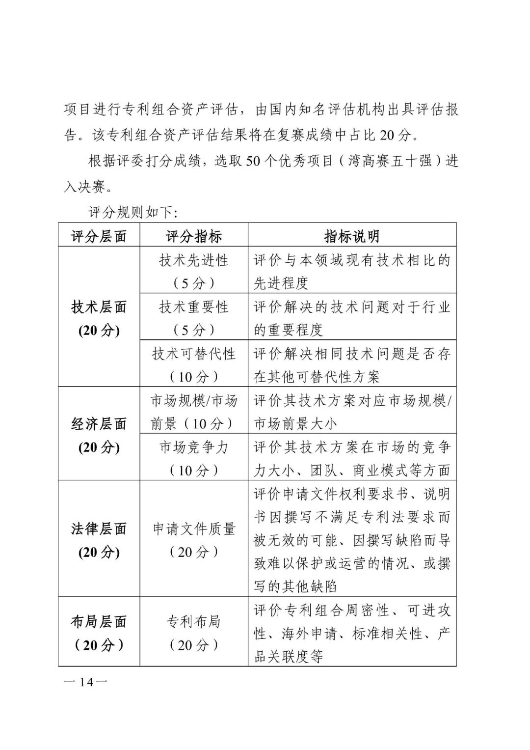 广东省市场监管局印发《2020年粤港澳大湾区高价值专利培育布局大赛工作方案》