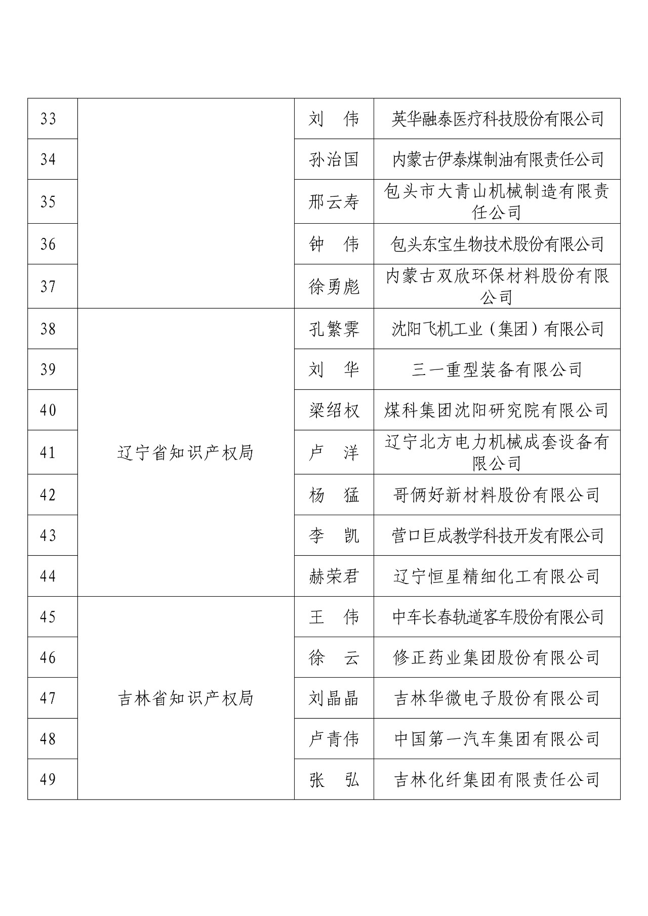 刚刚！国知局发布2018年度企业知识产权工作先进集体和先进个人评选结果