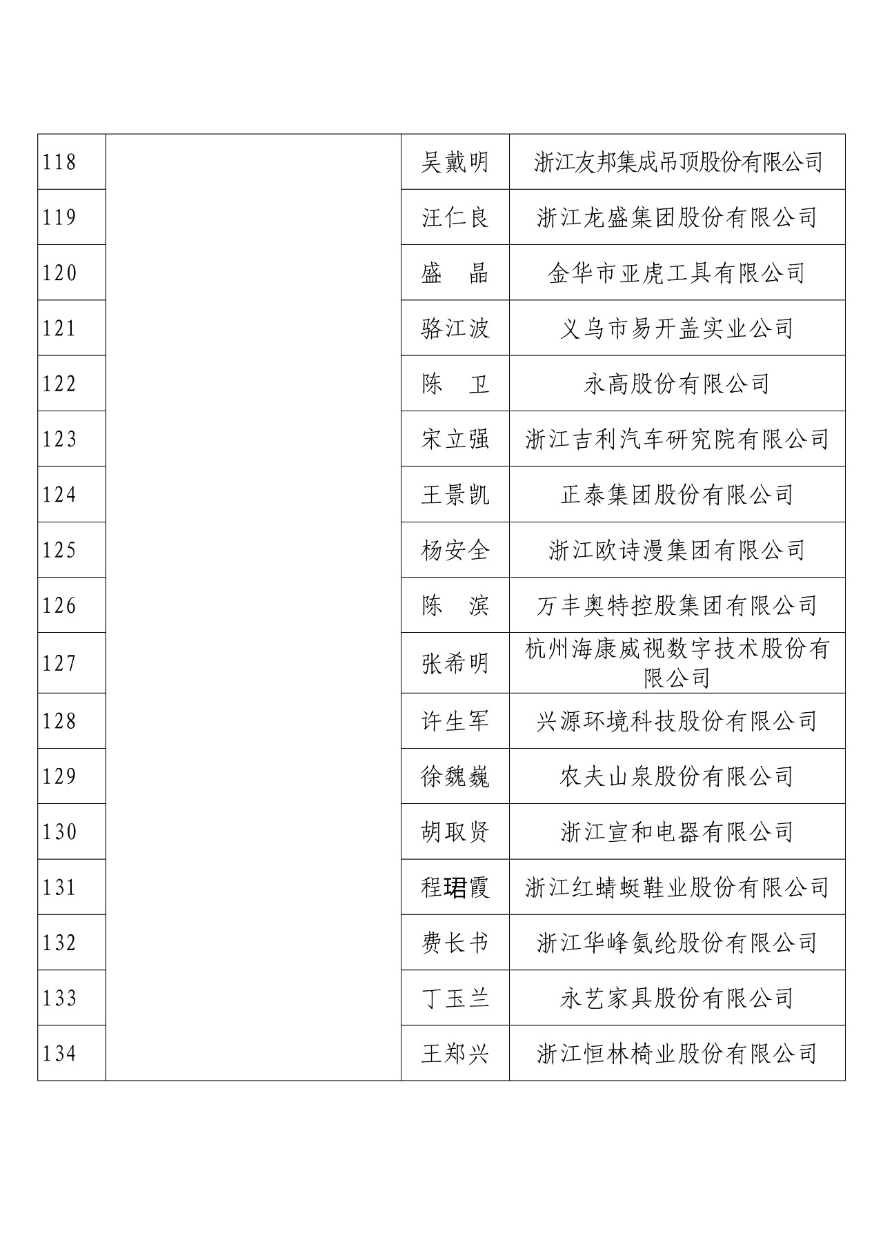 刚刚！国知局发布2018年度企业知识产权工作先进集体和先进个人评选结果